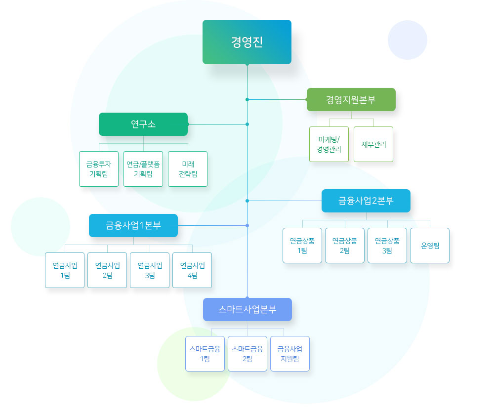 조인앤비즈 조직도