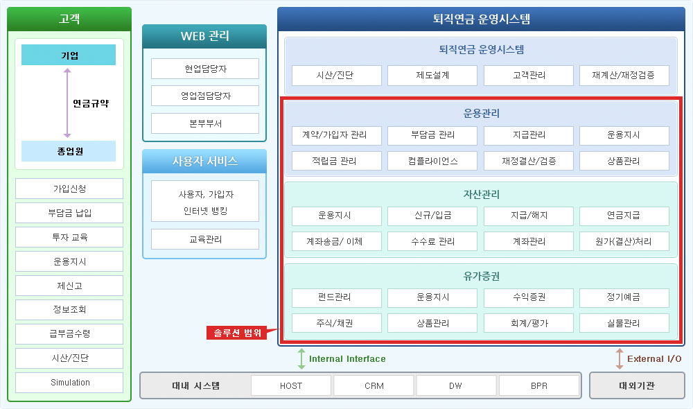 구성도