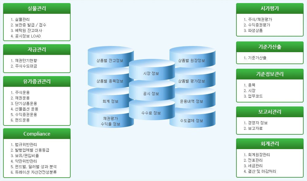 구성도