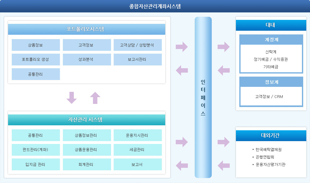 구성도